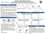 The impact of sex hormones on neural correlates of sleep-dependent memory