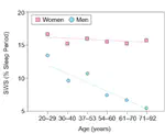 Sleep in older adults and women during menstrual cycles and menopause